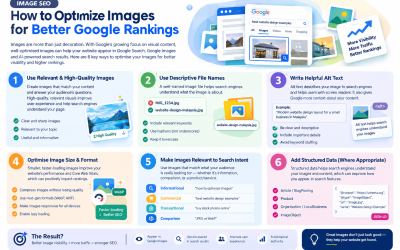 Image SEO: How to Optimize Images for Better Google Rankings