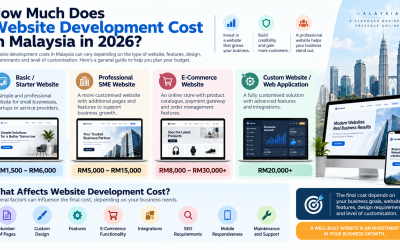 How Much Does Website Development Cost in Malaysia in 2026?